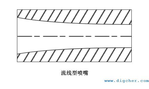 流線(xiàn)形噴嘴
